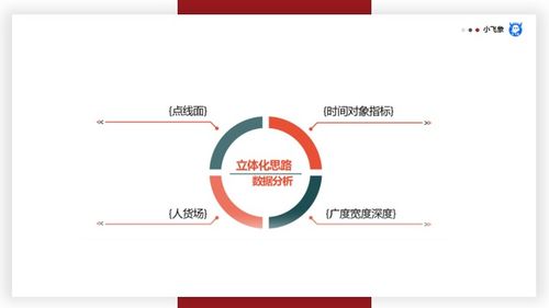 电子商务数据管理专业