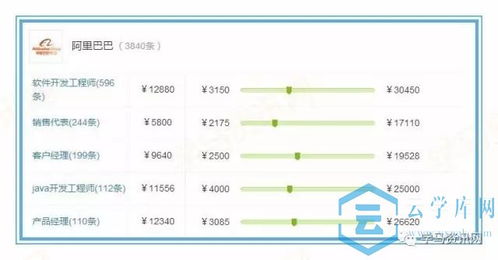 电子商务的专业学科类别