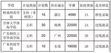 广东电子商务专业组代码