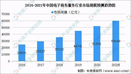 电子商务专业大数据方向