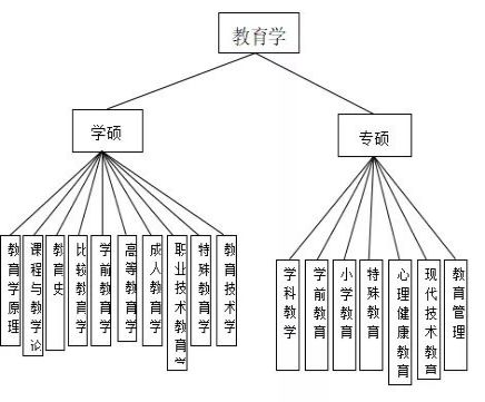 跨考电子商务专业学校