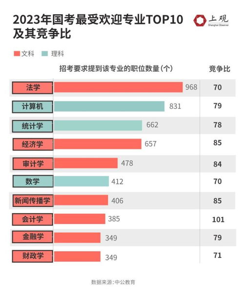 电子商务专业考日语n2