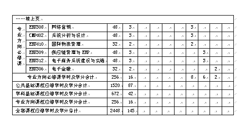 电子商务专业学的课程表