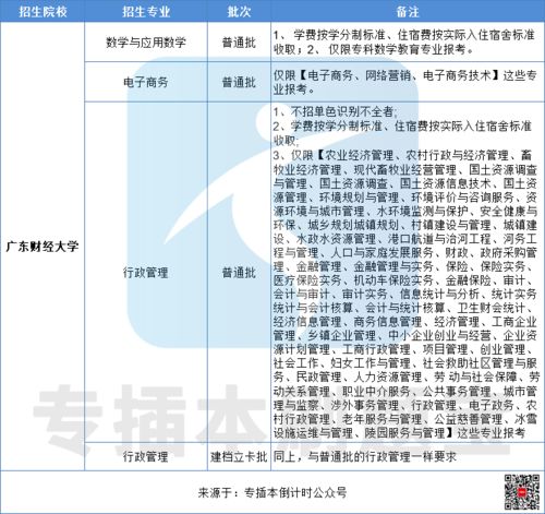 电子商务专业归哪一类